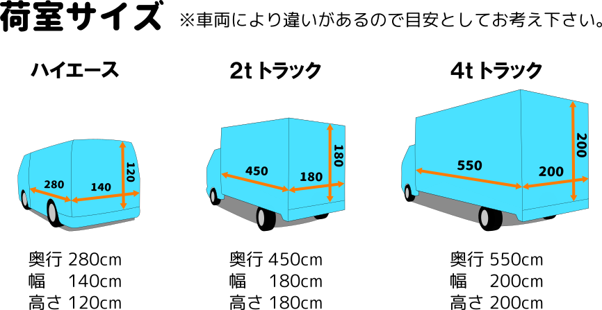 引っ越しレンタル便対象トラックのサイズ表